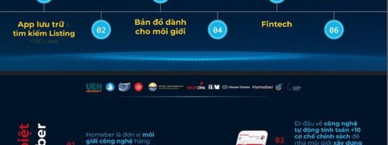 Homeber Nền tảng công nghệ tiên tiến